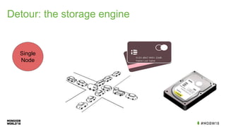 Detour: the storage engine
Single
Node
 