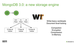 MongoDB 3.0: a new storage engine
2.6 3.0
B-D
Keys
E-I
Keys
J-N
Keys
F Keys &
Values
E Keys &
Values
G Keys &
Values
Write-heavy workloads
Document level locking
Compaction
Encryption
Compression
In-Memory
 
