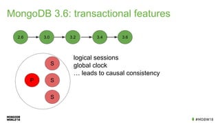 MongoDB 3.6: transactional features
2.6 3.0 3.63.43.2
P
S
S
S
logical sessions
global clock
… leads to causal consistency
 