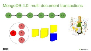 MongoDB 4.0: multi-document transactions
2.6 3.0 3.63.43.2 4.0
P
S
S
S
 