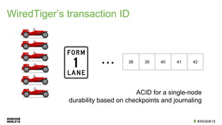 WiredTiger’s transaction ID
... 40 4138 39 42
ACID for a single-node
durability based on checkpoints and journaling
 