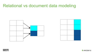 Relational vs document data modeling
 