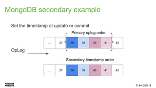MongoDB secondary example
Set the timestamp at update or commit
OpLog
... 37 38 39 40 4241
Primary oplog order
Secondary timestamp order
... 37 38 39 40 4241
 