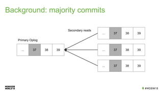 Background: majority commits
... 37 38 39
... 37 38 39
... 37 38 39
... 37 38 39
Primary Oplog
Secondary reads
 