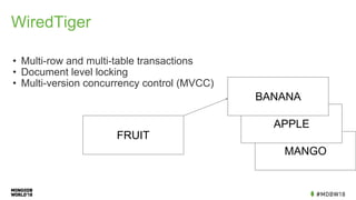 WiredTiger
• Multi-row and multi-table transactions
• Document level locking
• Multi-version concurrency control (MVCC)
FRUIT
MANGO
APPLE
BANANA
 