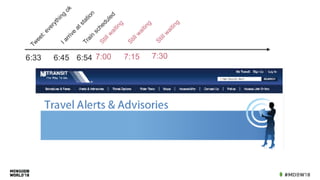 6:33 6:45 6:54
Tw
eet:everything
ok
Iarrive
atstation
Train
scheduled
7:30
Stillw
aiting
7:15
Stillw
aiting
7:00
Stillw
aiting
 