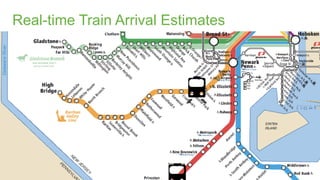 Real-time Train Arrival Estimates
 