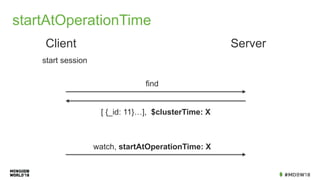 find
Client Server
[ {_id: 11}…], $clusterTime: X
watch, startAtOperationTime: X
start session
startAtOperationTime
 