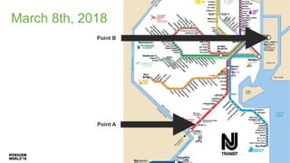 March 8th, 2018
Point A
Point B
 