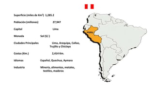 1
Superficie (miles de Km2) 1,285.2
Población (millones) 27,947
Capital Lima
Moneda Sol (S/.)
Ciudades Principales Lima, Arequipa, Callao,
Trujillo y Chiclayo
Costas (Km.) 2,414 Km.
Idiomas Español, Quechua, Aymara
Industria Minería, alimentos, metales,
textiles, maderas
PERÚ
Superficie (miles de Km2) 1,285.2
Población (millones) 27,947
Capital Lima
Moneda Sol (S/.)
Ciudades Principales Lima, Arequipa, Callao,
Trujillo y Chiclayo
Costas (Km.) 2,414 Km.
Idiomas Español, Quechua, Aymara
Industria Minería, alimentos, metales,
textiles, maderas
 