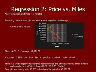 Regression 2: Price vs. Miles
Age = x-variable and Price = y-variable


According to the scatter plot we have a weak negative relationship

     Correl. Coeff: 56.2%




Slope: -0.0917 Intercept: 12,621.69

R squared: 0.5620 Std. Error: 2541.61 p-value: 2.19E-07     t-obs: -6.507

There is a weak negative relationship between miles and price based on a small p-value
     and correlation coefficient. Price=12.621.69-0.0917(miles)
Example: A mustang with 50,000 miles should be priced ~ $8,036.69.
 