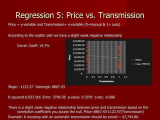 Regression 5: Price vs. Transmission
Price = y-variable and Transmission= x-variable (0=manual & 1= auto)


According to the scatter plot we have a slight weak negative relationship

     Correl. Coeff: 14.7%




Slope: -1122.57 Intercept: 8867.43

R squared:0.022 Std. Error: 3798.38 p-value: 0.3978 t-obs: -0.086

There is a slight weak negative relationship between price and transmission based on the
     correlation coefficient you accept the null. Price=8867.43-1122.57(Transmission)
Example: A mustang with an automatic transmission should be priced ~ $7,744.86.
 