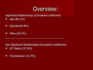 Overview:
Significant Relationships (Correlation coefficient)
 -Age (82.1%)


   -Cylinder(65.8%)

 -Miles (56.2%)
_________________________________________

Non Significant Relationships (Correlation coefficient)
 -GT Option (37.2%)


   -Transmission (14.7%)
 