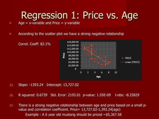 Regression 1: Price vs. Age
n     Age = x-variable and Price = y-variable

n     According to the scatter plot we have a strong negative relationship

      Correl. Coeff: 82.1%




13.   Slope: -1393.24 Intercept: 13,727.02

15.   R squared: 0.6739 Std. Error: 2193.01 p-value: 1.55E-09       t-obs: -8.25829

17.   There is a strong negative relationship between age and price based on a small p-
      value and correlation coefficient. Price= 13,727.02-1,393.24(age)
          Example : A 6 year old mustang should be priced ~$5,367.58
 