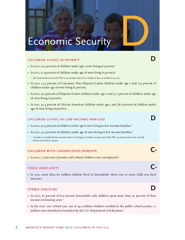 U S Household Food Security Survey U S Household Food Security Survey