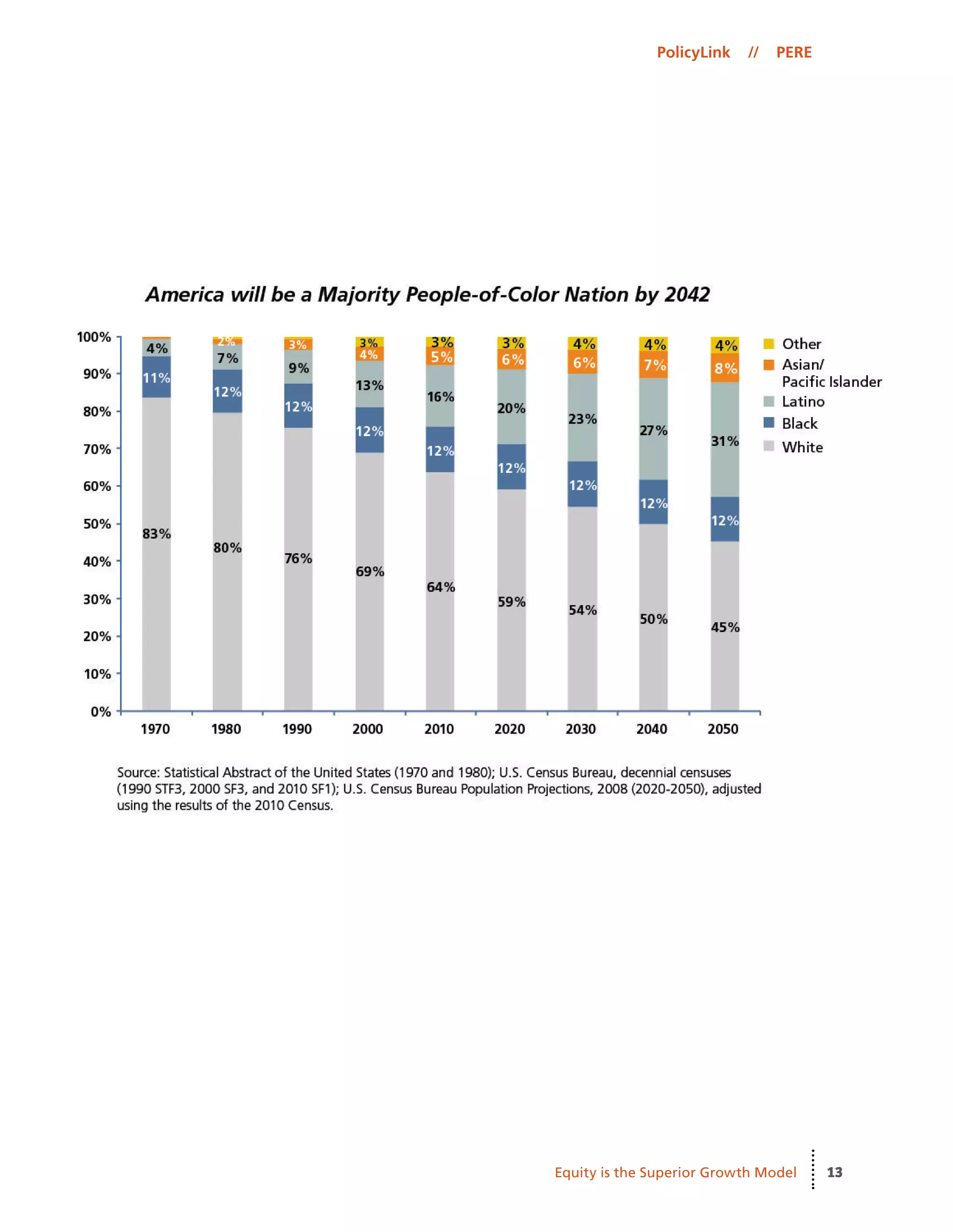 13
PolicyLink // PERE
Equity is the Superior Growth Model
 