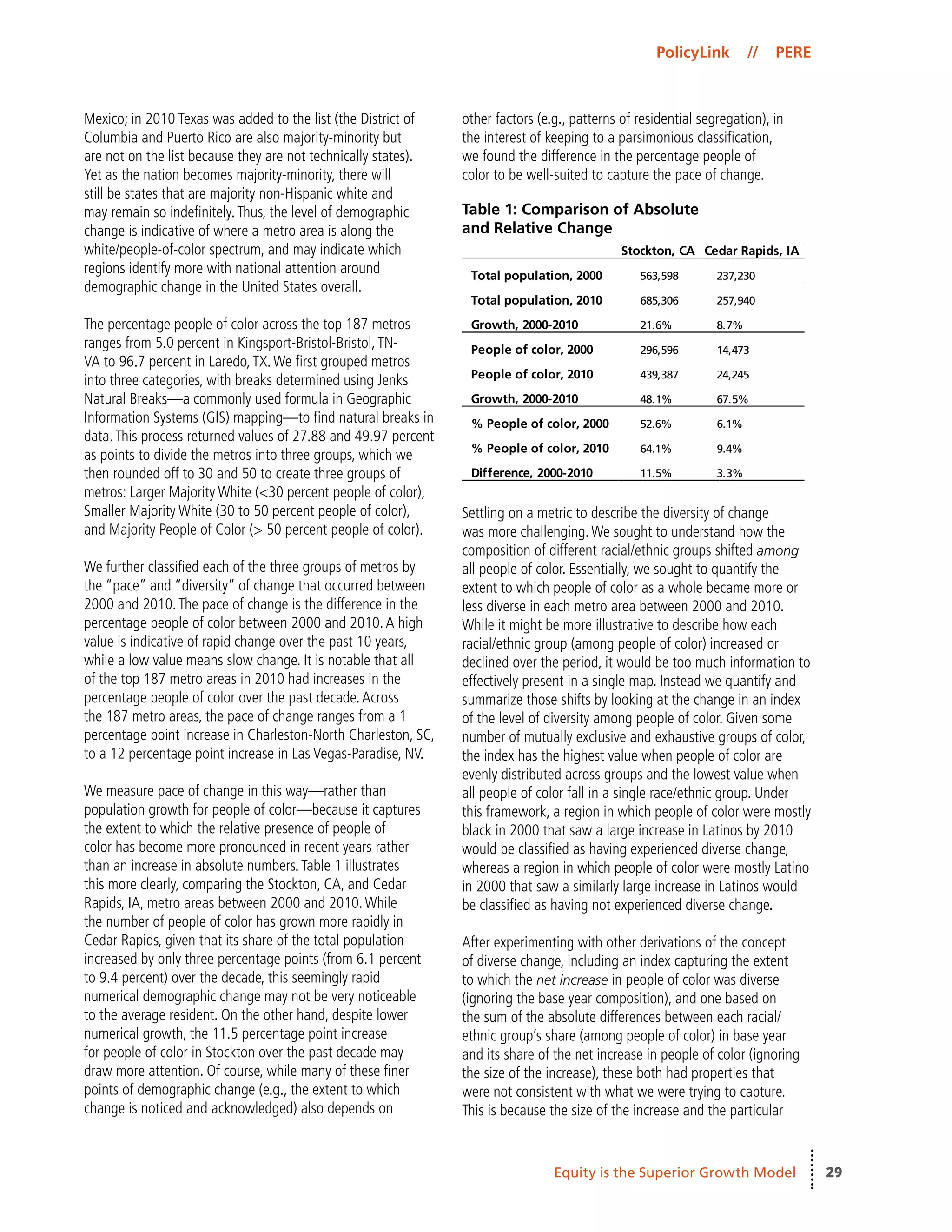 29
PolicyLink // PERE
Equity is the Superior Growth Model
Mexico; in 2010 Texas was added to the list (the District of
Columbia and Puerto Rico are also majority-minority but
are not on the list because they are not technically states).
Yet as the nation becomes majority-minority, there will
still be states that are majority non-Hispanic white and
may remain so indefinitely.Thus, the level of demographic
change is indicative of where a metro area is along the
white/people-of-color spectrum, and may indicate which
regions identify more with national attention around
demographic change in the United States overall.
The percentage people of color across the top 187 metros
ranges from 5.0 percent in Kingsport-Bristol-Bristol,TN-
VA to 96.7 percent in Laredo,TX.We first grouped metros
into three categories, with breaks determined using Jenks
Natural Breaks—a commonly used formula in Geographic
Information Systems (GIS) mapping—to find natural breaks in
data.This process returned values of 27.88 and 49.97 percent
as points to divide the metros into three groups, which we
then rounded off to 30 and 50 to create three groups of
metros: Larger Majority White (<30 percent people of color),
Smaller Majority White (30 to 50 percent people of color),
and Majority People of Color (> 50 percent people of color).
We further classified each of the three groups of metros by
the “pace” and “diversity” of change that occurred between
2000 and 2010.The pace of change is the difference in the
percentage people of color between 2000 and 2010.A high
value is indicative of rapid change over the past 10 years,
while a low value means slow change. It is notable that all
of the top 187 metro areas in 2010 had increases in the
percentage people of color over the past decade.Across
the 187 metro areas, the pace of change ranges from a 1
percentage point increase in Charleston-North Charleston, SC,
to a 12 percentage point increase in Las Vegas-Paradise, NV.
We measure pace of change in this way—rather than
population growth for people of color—because it captures
the extent to which the relative presence of people of
color has become more pronounced in recent years rather
than an increase in absolute numbers.Table 1 illustrates
this more clearly, comparing the Stockton, CA, and Cedar
Rapids, IA, metro areas between 2000 and 2010.While
the number of people of color has grown more rapidly in
Cedar Rapids, given that its share of the total population
increased by only three percentage points (from 6.1 percent
to 9.4 percent) over the decade, this seemingly rapid
numerical demographic change may not be very noticeable
to the average resident. On the other hand, despite lower
numerical growth, the 11.5 percentage point increase
for people of color in Stockton over the past decade may
draw more attention. Of course, while many of these finer
points of demographic change (e.g., the extent to which
change is noticed and acknowledged) also depends on
other factors (e.g., patterns of residential segregation), in
the interest of keeping to a parsimonious classification,
we found the difference in the percentage people of
color to be well-suited to capture the pace of change.
Table 1: Comparison of Absolute
and Relative Change
Stockton, CA Cedar Rapids, IA
Total population, 2000 563,598 237,230
Total population, 2010 685,306 257,940
Growth, 2000-2010 21.6% 8.7%
People of color, 2000 296,596 14,473
People of color, 2010 439,387 24,245
Growth, 2000-2010 48.1% 67.5%
% People of color, 2000 52.6% 6.1%
% People of color, 2010 64.1% 9.4%
Difference, 2000-2010 11.5% 3.3%
Settling on a metric to describe the diversity of change
was more challenging.We sought to understand how the
composition of different racial/ethnic groups shifted among
all people of color. Essentially, we sought to quantify the
extent to which people of color as a whole became more or
less diverse in each metro area between 2000 and 2010.
While it might be more illustrative to describe how each
racial/ethnic group (among people of color) increased or
declined over the period, it would be too much information to
effectively present in a single map. Instead we quantify and
summarize those shifts by looking at the change in an index
of the level of diversity among people of color. Given some
number of mutually exclusive and exhaustive groups of color,
the index has the highest value when people of color are
evenly distributed across groups and the lowest value when
all people of color fall in a single race/ethnic group. Under
this framework, a region in which people of color were mostly
black in 2000 that saw a large increase in Latinos by 2010
would be classified as having experienced diverse change,
whereas a region in which people of color were mostly Latino
in 2000 that saw a similarly large increase in Latinos would
be classified as having not experienced diverse change.
After experimenting with other derivations of the concept
of diverse change, including an index capturing the extent
to which the net increase in people of color was diverse
(ignoring the base year composition), and one based on
the sum of the absolute differences between each racial/
ethnic group’s share (among people of color) in base year
and its share of the net increase in people of color (ignoring
the size of the increase), these both had properties that
were not consistent with what we were trying to capture.
This is because the size of the increase and the particular
 
