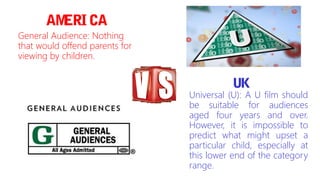 AMERICA 
General Audience: Nothing 
that would offend parents for 
viewing by children. 
UK 
Universal (U): A U film should 
be suitable for audiences 
aged four years and over. 
However, it is impossible to 
predict what might upset a 
particular child, especially at 
this lower end of the category 
range. 
 