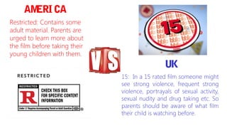 AMERICA 
Restricted: Contains some 
adult material. Parents are 
urged to learn more about 
the film before taking their 
young children with them. 
UK 
15: In a 15 rated film someone might 
see strong violence, frequent strong 
violence, portrayals of sexual activity, 
sexual nudity and drug taking etc. So 
parents should be aware of what film 
their child is watching before. 
 