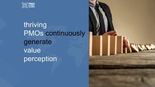 thriving
PMOs continuously
generate
value
perception
 