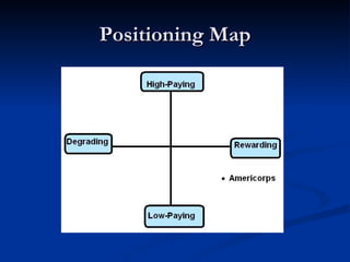 Positioning Map 