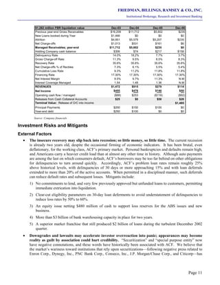 FRIEDMAN, BILLINGS, RAMSEY & CO., INC.
Institutional Brokerage, Research and Investment Banking
Page 11
$1,282 million FBR liquidation value Dec-03 Dec-04 Dec-05 Dec-06
Previous year-end Gross Receivables $16,209 $11,712 $5,602 $235
New Loans booked during Year $1,466 $0 $0 $0
Attrition $4,951 $5,579 $5,207 $235
Net Charge-offs $1,013 $531 $161 $6
Managed Receivables; year-end $11,712 $5,602 $235 $0
Holding Company cash balance $306 $74 $217 $158
Delinquency Rate 14.0% 18.2% 7.7% 3.7%
Gross Charge-off Rate 11.3% 9.5% 8.5% 8.3%
Recovery Rate 35.6% 35.6% 35.6% 35.6%
Net Charge-offs % of Recbles 7.3% 6.1% 5.5% 5.4%
Cumulative Loss Rate 9.3% 11.2% 11.8% 11.8%
Financing Rate 17.30% 17.30% 17.30% 17.30%
Net Interest Margin 9.5% 9.7% 11.3% N.M.
Interest Coverage Managed 1.54 1.48 1.36 N.M.
REVENUES $1,472 $915 $279 $114
Net Income $455 $476 $140 $50
Operating cash flow / managed ($88) $253 ($118) ($92)
Releases from Cash Collateral Accounts $25 $0 $50 $28
Terminal Value: Release of O/C into income $1,485
Principal Payments $200 $150 $100 $0
Year-end debt $250 $100 $0 $0
Source: Company financials
Investment Risks and Mitigants
External Factors
• The insecure recovery may slip back into recession; so little money, so little time. The current recession
is already two years old, despite the occasional firming of economic indicators. It has been brutal, even
deflationary, for the working class, ACF’s primary market. Personal bankruptcies and defaults remain high,
and Americans carry a heavier credit load than at almost any other time in history. Although auto payments
are among the last on which consumers default, ACF’s borrowers may be too far behind on other obligations
for delinquencies to turn around quickly. Accordingly, ACF’s problem loan rates remain roughly 25%
above historical levels, with delinquencies of 30 days or more approaching 15% and with loan deferrals
extended to more than 20% of the active accounts. When permitted in a disciplined manner, such deferrals
can reduce default rates and subsequent losses. Mitigants include:
1) No commitments to lend, and very few previously approved but unfunded loans to customers, permitting
immediate extrication into liquidation.
2) Clear-cut eligibility parameters on 30-day loan deferments to avoid understatement of delinquencies to
reduce loss rates by 50% to 60%.
3) An equity issue netting $480 million of cash to support loss reserves for the ABS issues and new
business.
4) More than $3 billion of bank warehousing capacity in place for two years.
5) A superior market franchise that still produced $2 billion of loans during the turbulent December 2002
quarter.
• Downgrades and lawsuits may accelerate investor overreaction into panic; appearances may become
reality as guilt by association could hurt credibility. “Securitization” and “special purpose entity” now
have negative connotations, and these words have historically been associated with ACF. We believe that
the market’s wariness toward institutions that rely upon securitizations—following negative press related to
Enron Corp., Dynegy, Inc., PNC Bank Corp., Conseco, Inc., J.P. Morgan/Chase Corp., and Citicorp—has
 
