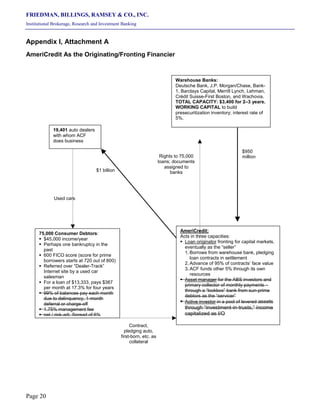 FRIEDMAN, BILLINGS, RAMSEY & CO., INC.
Institutional Brokerage, Research and Investment Banking
Page 20
Appendix I, Attachment A
AmeriCredit As the Originating/Fronting Financier
AmeriCredit:
Acts in three capacities:
§ Loan originator fronting for capital markets,
eventually as the “seller”
1. Borrows from warehouse bank, pledging
loan contracts in settlement
2. Advance of 95% of contracts’ face value
3. ACF funds other 5% through its own
resources
§ Asset manager for the ABS investors and
primary collector of monthly payments –
through a “lockbox” bank from sun-prime
debtors as the “servicer”
§ Active investor in a pool of levered assets
through “investment-in-trusts,” income
capitalized as I/O
Warehouse Banks:
Deutsche Bank, J.P. Morgan/Chase, Bank-
1, Barclays Capital, Merrill Lynch, Lehman,
Crédit Suisse-First Boston, and Wachovia.
TOTAL CAPACITY: $3,400 for 2–3 years.
WORKING CAPITAL to build
presecuritization inventory; interest rate of
5%.
75,000 Consumer Debtors:
§ $45,000 income/year
§ Perhaps one bankruptcy in the
past
§ 600 FICO score (score for prime
borrowers starts at 720 out of 800)
§ Referred over “Dealer-Track”
Internet site by a used car
salesman
§ For a loan of $13,333, pays $387
per month at 17.3% for four years
§ 99% of balances pay each month
due to delinquency, 1-month
deferral or charge-off
§ 1.75% management fee
§ net / risk-adj. Spread of 6%
$950
millionRights to 75,000
loans; documents
assigned to
banks
19,401 auto dealers
with whom ACF
does business
$1 billion
Used cars
Contract,
pledging auto,
first-born, etc. as
collateral
 