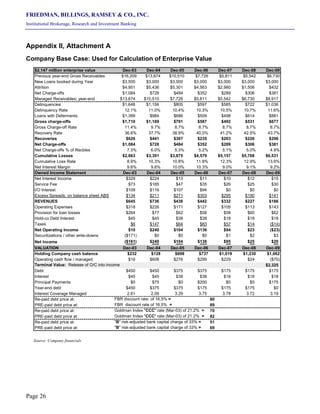 FRIEDMAN, BILLINGS, RAMSEY & CO., INC.
Institutional Brokerage, Research and Investment Banking
Page 26
Appendix II, Attachment A
Company Base Case: Used for Calculation of Enterprise Value
$2,147 million enterprise value Dec-03 Dec-04 Dec-05 Dec-06 Dec-07 Dec-08 Dec-09
Previous year-end Gross Receivables $16,209 $13,674 $10,510 $7,726 $5,811 $5,542 $6,730
New Loans booked during Year $3,500 $3,000 $3,000 $3,000 $3,000 $3,000 $3,000
Attrition $4,951 $5,436 $5,301 $4,563 $2,980 $1,506 $432
Net Charge-offs $1,084 $728 $484 $352 $289 $306 $381
Managed Receivables; year-end $13,674 $10,510 $7,726 $5,811 $5,542 $6,730 $8,917
Delinquencies $1,648 $1,156 $805 $597 $585 $722 $1,036
Delinquency Rate 12.1% 11.0% 10.4% 10.3% 10.5% 10.7% 11.6%
Loans with Deferments $1,399 $984 $686 $509 $498 $614 $881
Gross charge-offs $1,710 $1,169 $791 $587 $492 $531 $677
Gross Charge-off Rate 11.4% 9.7% 8.7% 8.7% 8.7% 8.7% 8.7%
Recovery Rate 36.6% 37.7% 38.9% 40.0% 41.2% 42.5% 43.7%
Recoveries $626 $441 $307 $235 $203 $226 $296
Net Charge-offs $1,084 $728 $484 $352 $289 $306 $381
Net Charge-offs % of Recbles 7.3% 6.0% 5.3% 5.2% 5.1% 5.0% 4.9%
Cumulative Losses $2,663 $3,391 $3,875 $4,579 $5,157 $5,768 $6,531
Cumulative Loss Rate 8.9% 10.3% 10.8% 11.8% 12.3% 12.9% 13.6%
Net Interest Margin 9.6% 9.6% 10.0% 10.3% 9.0% 9.1% 9.2%
Owned Income Statement Dec-03 Dec-04 Dec-05 Dec-06 Dec-07 Dec-08 Dec-09
Net Interest Income $329 $224 $13 $11 $10 $12 $15
Service Fee $73 $185 $47 $35 $26 $25 $30
I/O Interest $109 $116 $107 $94 $0 $0 $0
Excess Spreads; on balance sheet ABS $134 $211 $271 $303 $295 $190 $141
REVENUES $645 $736 $438 $442 $332 $227 $186
Operating Expenses $318 $226 $171 $127 $105 $113 $143
Provision for loan losses $264 $77 $62 $58 $58 $60 $62
Hold-co Debt Interest $45 $45 $38 $38 $18 $18 $18
Taxes $6 $147 $64 $83 $57 $14 ($14)
Net Operating Income $10 $240 $104 $136 $94 $23 ($23)
Securitizations / other write-downs ($171) $0 $0 $0 $1 $2 $3
Net Income ($161) $240 $104 $136 $95 $25 $20
VALUATION Dec-03 Dec-04 Dec-05 Dec-06 Dec-07 Dec-08 Dec-09
Holding Company cash balance $232 $128 $698 $737 $1,019 $1,230 $1,062
Operating cash flow / managed $16 $608 $276 $299 $229 $24 ($70)
Terminal Value: Release of O/C into income $2,325
Debt $450 $450 $375 $375 $175 $175 $175
Interest $45 $45 $38 $38 $18 $18 $18
Principal Payments $0 $75 $0 $200 $0 $0 $175
Year-end debt $450 $375 $375 $175 $175 $175 $0
Interest Coverage Managed 2.61 2.09 3.29 3.75 3.78 3.72 3.19
Re-paid debt price at: FBR discount rate: of 16.5% = 80
PRE-paid debt price at: FBR discount rate of 16.5% = 89
Re-paid debt price at: Goldman Index "CCC" rate (Mar-03) of 21.2% = 70
PRE-paid debt price at: Goldman Index "CCC" rate (Mar-03) of 21.2% = 82
Re-paid debt price at: "B" risk-adjusted bank capital charge of 33% = 51
PRE-paid debt price at: "B" risk-adjusted bank capital charge of 33% = 69
Source: Company financials
 