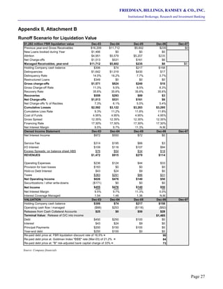 FRIEDMAN, BILLINGS, RAMSEY & CO., INC.
Institutional Brokerage, Research and Investment Banking
Page 27
Appendix II, Attachment B
Runoff Scenario for Liquidation Value
$1,282 million FBR liquidation value Dec-03 Dec-04 Dec-05 Dec-06 Dec-07
Previous year-end Gross Receivables $16,209 $11,712 $5,602 $235 $0
New Loans booked during Year $1,466 $0 $0 $0
Attrition $4,951 $5,579 $5,207 $235
Net Charge-offs $1,013 $531 $161 $6
Managed Receivables; year-end $11,712 $5,602 $235 $0 $0
Holding Company cash balance $306 $74 $217 $158
Delinquencies $1,642 $1,019 $430 $17
Delinquency Rate 14.0% 18.2% 7.7% 3.7%
Restructured Loans $349 $0 $0 $0
Gross charge-offs $1,571 $824 $249 $10
Gross Charge-off Rate 11.3% 9.5% 8.5% 8.3%
Recovery Rate 35.6% 35.6% 35.6% 35.6%
Recoveries $559 $293 $89 $3
Net Charge-offs $1,013 $531 $161 $6
Net Charge-offs % of Recbles 7.3% 6.1% 5.5% 5.4%
Cumulative Losses $2,592 $3,122 $3,283 $3,295
Cumulative Loss Rate 9.3% 11.2% 11.8% 11.8%
Cost of Funds 4.95% 4.95% 4.95% 4.95%
Gross Spread 12.35% 12.35% 12.35% 12.35%
Financing Rate 17.30% 17.30% 17.30% 17.30%
Net Interest Margin 9.5% 9.7% 11.3% N.M.
Owned Income Statement Dec-03 Dec-04 Dec-05 Dec-06 Dec-07
Net Interest Income $972 $550 $72 $0
Service Fee $314 $195 $66 $3
I/O Interest $109 $116 $107 $94
Excess Spreads; on balance sheet ABS $76 $54 $34 $18
REVENUES $1,472 $915 $279 $114
Operating Expenses $236 $124 $44 $33
Provision for loan losses $183 $0 $0 $0
Hold-co Debt Interest $43 $24 $9 $0
Taxes $383 $291 $86 $31
Net Operating Income $626 $476 $140 $50
Securitizations / other write-downs ($171) $0 $0 $0
Net Income $455 $476 $140 $50
Net Interest Margin 9.5% 9.7% 11.3% 0.0%
Interest Coverage Managed 1.54 1.48 1.36 N.M.
VALUATION Dec-03 Dec-04 Dec-05 Dec-06 Dec-07
Holding Company cash balance $306 $74 $217 $158
Operating cash flow / managed ($88) $253 ($118) ($92)
Releases from Cash Collateral Accounts $25 $0 $50 $28
Terminal Value: Release of O/C into income $1,485
Debt $450 $250 $100 $0
Interest $43 $24 $9 $0
Principal Payments $200 $150 $100 $0
Year-end debt $250 $100 $0 $0
Re-paid debt price at: FBR liquidation discount rate of 16.5% = 90
Re-paid debt price at: Goldman Index "CCC" rate (Mar-03) of 21.2% = 84
Re-paid debt price at: "B" risk-adjusted bank capital charge of 33% = 73
Source: Company financials
 