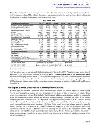 FRIEDMAN, BILLINGS, RAMSEY & CO., INC.
Institutional Brokerage, Research and Investment Banking
Page 9
forecast, reconfigured on a calendar-year basis (versus the June fiscal year normally presented), we calculate
ACF’s enterprise value of $1.7 billion. Because we are discounting after-tax cash flows, we do not subtract the
$450 million of holding company debt from the enterprise value.
ACF Base Case
$2.15 Billion Enterprise Value Dec-03 Dec-04 Dec-05 Dec-06 Dec-07 Dec-08 Dec-09
Previous Year-End Gross Receivables $16,209 $13,674 $10,510 $7,726 $5,811 $5,542 $6,730
New Loans Booked During Year $3,500 $3,000 $3,000 $3,000 $3,000 $3,000 $3,000
Growth Rate -61.8% -14.3% 0.0% 0.0% 0.0% 0.0% 0.0%
Managed Receivables; Year-End $13,674 $10,510 $7,726 $5,811 $5,542 $6,730 $8,917
Attrition $4,951 $5,436 $5,301 $4,563 $2,980 $1,506 $432
Net Charge-Offs $1,084 $728 $484 $352 $289 $306 $381
Managed Receivables; Year-End $13,674 $10,510 $7,726 $5,811 $5,542 $6,730 $8,917
Holding Company Cash Balance $232 $128 $698 $737 $1,019 $1,230 $1,062
Delinquency Rate 12.1% 11.0% 10.4% 10.3% 10.5% 10.7% 11.6%
Gross Charge-off Rate 11.4% 9.7% 8.7% 8.7% 8.7% 8.7% 8.7%
Recovery Rate 36.6% 37.7% 38.9% 40.0% 41.2% 42.5% 43.7%
Net Charge-offs % of Recbles 7.3% 6.0% 5.3% 5.2% 5.1% 5.0% 4.9%
Cumulative Loss Rate 8.9% 10.3% 10.8% 11.8% 12.3% 12.9% 13.6%
Interest Coverage Managed 2.61 2.09 3.29 3.75 3.78 3.72 3.19
Net Interest Margin 9.6% 9.6% 10.0% 10.3% 9.0% 9.1% 9.2%
Owned Income Statement Dec-03 Dec-04 Dec-05 Dec-06 Dec-07 Dec-08 Dec-09
REVENUES $645 $736 $438 $442 $332 $227 $186
Net Income ($161) $240 $104 $136 $95 $25 $20
Operating Cash Flow/Managed $16 $608 $276 $299 $229 $24 ($70)
Terminal Value: Release of O/C into Income $2,325
Year-End Debt $450 $375 $375 $175 $175 $175 $0
SR debt revalued at the FBR discount rate: of 16.5% = 80-89 range
SR debt revalued at the Goldman Index "CCC" rate (Mar-03) of 21.2% = 70-82 range
SR debt revalued at the "B" risk-adjusted bank capital charge of 33% = 51-69 range
Source: Company financials
ACF expects to recover approximately half of this trapped or lost cash in 2004. We also forecast results through
December 2009, the scheduled maturity of the 9¼% bonds. This enterprise value is not a liquidation value
because its underlying premise is that ACF will continue its operations. We have calculated separate liquidation
values on a breakup and runoff basis. The breakup scenario examines the balance sheet as reported at December
2002 and assigns breakup values to the various asset classes, estimating an amount for which each could be sold
immediately.
Valuing the Balance Sheet Versus Runoff Liquidation Values
Balance sheet, or “breakup,” valuations tend to be conservative because the haircuts applied to assets embody
“worst-case” assumptions, such as loss rates at multiples of past levels or little, if any, recovery values. These
worst-case assumptions often reflect the belief that the assets of financial institutions tend to be unavailable
when one needs them the most. Below, we present a comparison of two valuations, one based on the balance
sheet and one based on runoff values. We begin with a line-by-line asset revaluation of ACF’s “owned” balance
sheet. The owned balance sheet excludes those receivables securitized off the balance sheet; this amount is
small compared to the total assets managed. All things being equal, the owned balance sheet of a specialty
finance company that is active in the ABS market is not terribly important, as what is off the balance sheet really
determines what one sees on it. Presently, however, all things are not equal; ACF’s stock trades under $2 per
share, and the pricing of the bonds is drifting toward prebankruptcy levels. Should ACF collapse financially—
again, an outcome we consider to be highly unlikely—the company’s creditors will only have recourse to the
owned balance sheet.
 