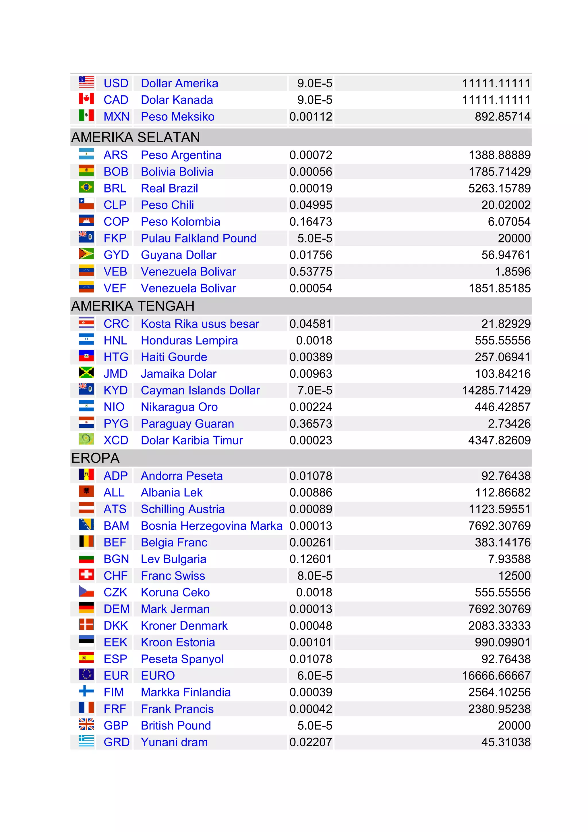 nilai tukar mata uang rupiah terhadap mata uang asing | DOCX