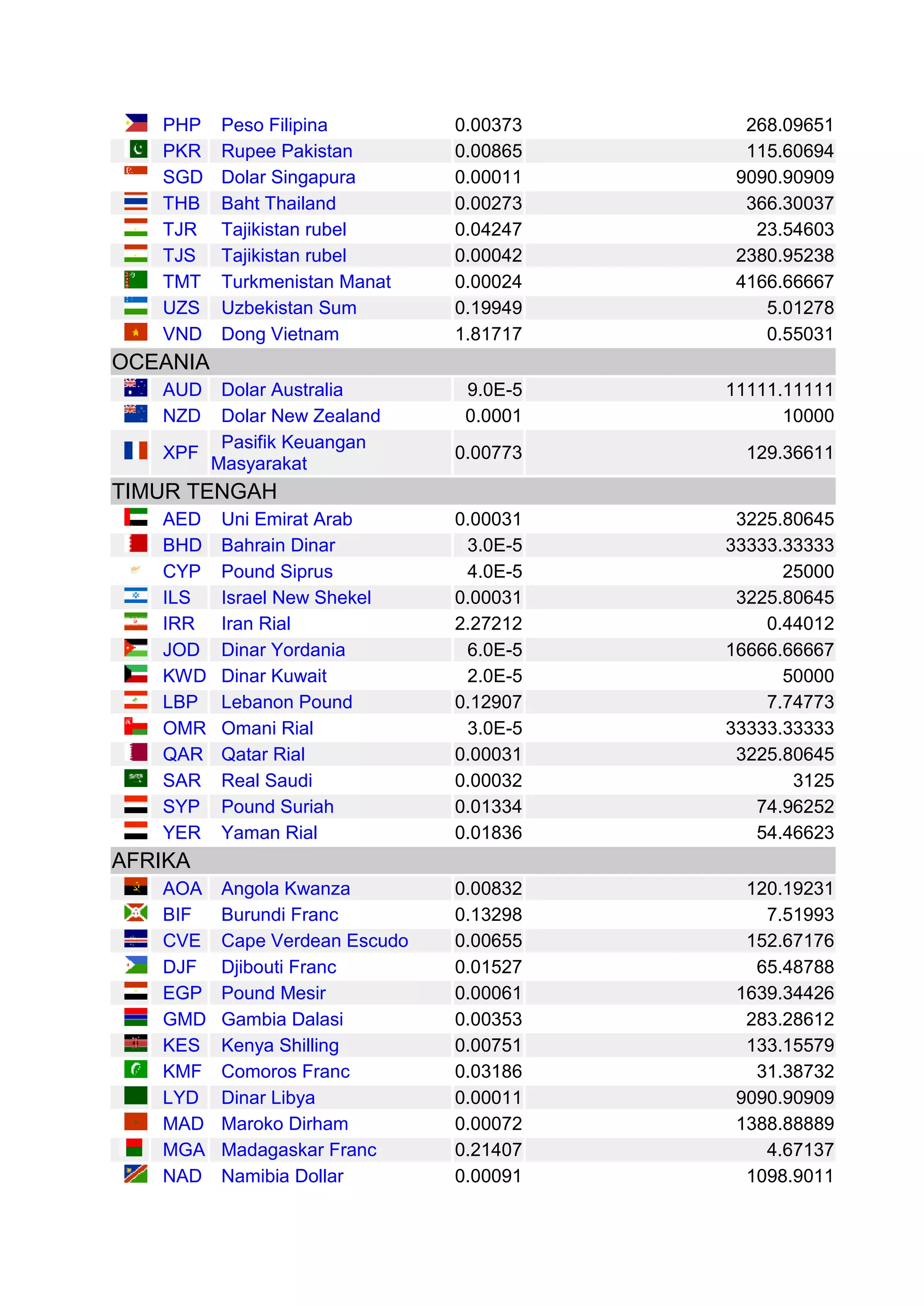 nilai tukar mata uang rupiah terhadap mata uang asing | DOCX
