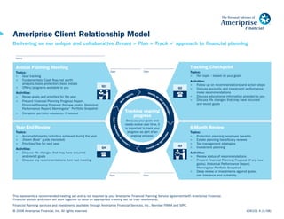 ®




Ameriprise Client Relationship Model
Delivering on our unique and collaborative Dream > Plan > Track > approach to financial planning                                               ®




  ______________________________________________________________
  Name


                                                                                                                                                        Tracking Checkpoint
  Annual Planning Meeting                                            _____________________ _____________________
                                                                     Date                                 Date                                          Topics:
  Topics:
                                                                                                                                                        > Hot topic – based on your goals
  > Goal tracking
  > Fundamentals: Cash flow/net worth                                                                                                                   Activities:
      analysis, basic protection, basic estate                                                                                                          > Follow up on recommendations and action steps
                                                                Q1
  > Offers/programs available to you                                                                                                               Q2   > Discuss accounts and investment performance;
                                                                                                                                                            make recommendations
  Activities:
                                                                                                                                                   (
                                                                                                             Iden
                                                                                                    rly          tify
                                                                                                 ula                                                    > Discuss educational information provided to you
  > Recap goals and priorities for the year                                                                           life
                                                                                               eg
                                                                                           r                               an
                                                                                        et                                                              > Discuss life changes that may have occurred
  > Present Financial Planning Progress Report,




                                                                                    e




                                                                                                                            d
                                                                                   M
                                                                                                                                                            and revisit goals




                                                                                                                                go
      Financial Planning Proposal (for new goals), Historical




                                                                                                                                  al
                                                                                                                                     cha
      Performance Report, Morningstar ® Portfolio Snapshot
                                                                                          Tracking ongoing




                                                                                                                                        nge
  > Complete portfolio rebalance, if needed
                                                                                              progress




                                                                                                                                           s
                                                                       Make adju


                                                                                           Because your goals and
                                                                                          needs evolve over time, it
  Year-End Review                                                                                                                                       6-Month Review
                                                                                          is important to track your
                                                                          stm




                                                                                            progress as part of an
  Topics:                                                                                                                                               Topics:




                                                                                                                                    ies
                                                                              en




                                                                                               ongoing process.
  > Accomplishments/activities achieved during the year                                                                                                 > Protection planning/employee benefits
                                                                                ts




                                                                                                                                 nit
                                                                                   as




                                                                                                                               tu
  > Dream Book ® guide (revisited)                                                                                                                      > Estate planning/beneficiary reviews
                                                                                     ec




                                                                                                                            or
                                                                                                                             p
                                                                                     n




                                                                                       es                                  op
  > Priorities/fee for next year                                                                                                                        > Tax management strategies
                                                                                          s     ar y                  w
                                                                                                                    ne                             Q3
                                                                                                               ider                                     > Investment planning
                                                                Q4                                         Cons
  Activities:
                                                                                                                                                        Activities:
  > Discuss life changes that may have occurred
                                                                (
      and revisit goals                                                                                                                                 > Review status of recommendations
  > Discuss any recommendations from last meeting                                                                                                       > Present Financial Planning Proposal (if any new
                                                                                                                                                            goals), Historical Performance Report,
                                                                                                                                                            Morningstar Portfolio Snapshot
                                                                                                                                                        > Deep review of investments against goals,
                                                                     _____________________                _____________________
                                                                                                                                                            risk tolerance and suitability
                                                                     Date                                 Date




This represents a recommended meeting set and is not required by your Ameriprise Financial Planning Service Agreement with Ameriprise Financial.
Financial advisor and client will work together to tailor an appropriate meeting set for their relationship.
Financial Planning services and investments available through Ameriprise Financial Services, Inc., Member FINRA and SIPC.
© 2008 Ameriprise Financial, Inc. All rights reserved.                                                                                                                                       406101 A (1/08)
 