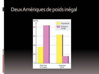 DeuxAmériquesdepoidsinégal
 