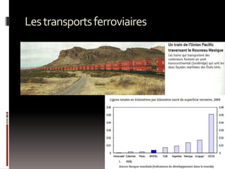 Lestransportsferroviaires
 