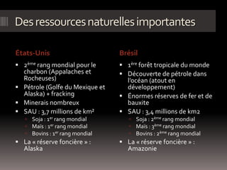 Desressourcesnaturellesimportantes
États-Unis Brésil
 2ème rang mondial pour le
charbon (Appalaches et
Rocheuses)
 Pétrole (Golfe du Mexique et
Alaska) + fracking
 Minerais nombreux
 SAU : 3,7 millions de km²
 Soja : 1er rang mondial
 Maïs : 1er rang mondial
 Bovins : 1er rang mondial
 La « réserve foncière » :
Alaska
 1ère forêt tropicale du monde
 Découverte de pétrole dans
l’océan (atout en
développement)
 Énormes réserves de fer et de
bauxite
 SAU : 3,4 millions de km2
 Soja : 2ème rang mondial
 Maïs : 3ème rang mondial
 Bovins : 2ème rang mondial
 La « réserve foncière » :
Amazonie
 