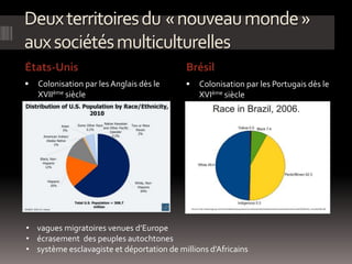 Deuxterritoiresdu «nouveaumonde»
auxsociétésmulticulturelles
États-Unis Brésil
 Colonisation par les Anglais dès le
XVIIème siècle
 Colonisation par les Portugais dès le
XVIème siècle
• vagues migratoires venues d’Europe
• écrasement des peuples autochtones
• système esclavagiste et déportation de millions d’Africains
 