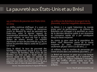LapauvretéauxÉtats-UnisetauBrésil
45,3 millions de pauvres aux Etats-Unis
en 2013
35 millions de Brésiliens émergent de la
pauvreté, mais les inégalités demeurent
Le chiffre continue d’effrayer. Il y avait en
2013 quelque 45,3 millions de personnes
vivant en dessous du seuil de pauvreté aux
Etats-Unis, selon le dernier rapport du
recensement américain. Pour une famille de
quatre enfants, ce seuil est fixé à 23.834
dollars de revenu annuel. Ce nombre
représente un taux de pauvreté de 14,5 %, en
baisse (la première depuis 2006) de 0,5 point
sur un an.
Dans le détail, le taux de pauvreté des
familles a légèrement reculé à 11,2 %, soit
9,1 millions de familles). Près d’une de ces
familles sur trois est un foyer avec une
femme seule à sa tête. Le nombre de
personnes vivant en dessous du seuil de
pauvreté aux Etats-Unis était en 2013 de 45,3
millions, soit un taux de pauvreté à 14,5%...
Source : http://www.lesechos.fr d’aprèsAFP Reuters
Le Brésil, […] a capté l'attention du monde
entier pour sa performance : 35 millions de
Brésiliens ont échappé à la pauvreté au cours
de la dernière décennie grâce à son économie
en croissance rapide qui a par conséquent
élargi la classe moyenne.
Au moins 53 pour cent de la population du
Brésil –font désormais partie de la classe
moyenne du pays, comparativement à
seulement 38 pour cent il y a dix ans [...]
16 millions, c'est le nombre de personnes qui
vivent encore dans une extrême pauvreté [...]
Le Brésil est encore un pays qui a une longue
histoire avec la pauvreté, qui a contraint en
2012 près de 1,4 millions d'enfants à travailler,
selon des chiffres officiels publiés lors de la
Journée mondiale contre le travail des
enfants…
Source : http://fr.globalvoicesonline.org/
 
