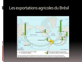 LesexportationsagricolesduBrésil
 