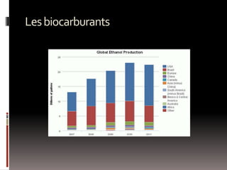 Lesbiocarburants
 