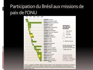 ParticipationduBrésilauxmissionsde
paixdel’ONU
 