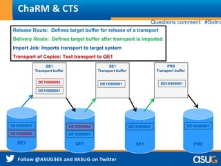ChaRM & CTS
DE1 PRDQE1
DE1K900001
PRD
Transport buffer
DE1K900001
DE1K900002 DE1K900001
Release Route: Defines target buffer for release of a transport
Delivery Route: Defines target buffer after transport is imported
Import Job: Imports transport to target system
Transport of Copies: Test transport to QE1
SE1
DE1K900001
SE1
Transport buffer
DE1K900001
DE1K900002 DE1K900001
QE1
Transport buffer
DE1K900001
DE1K900002
Questions comment: #Solma
 