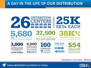 A DAY IN THE LIFE OF OUR DISTRIBUTION
Questions comment: #Solma
 