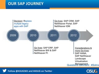 OUR SAP JOURNEY
2009 2010 2011 2012
Decision: Replace
multiple legacy
apps with SAP
Go-lives: SAP CRM, SAP
NetWeaver Portal, SAP
NetWeaver IDM
Go lives: SAP ERP, SAP
NetWeaver BW & SAP
NetWeaver PI
Considerations &
more Go-lives:
SAP HANA,
SAP NetWeaver
Landscape
Virtualization
Management
Questions comment: #Solma
 