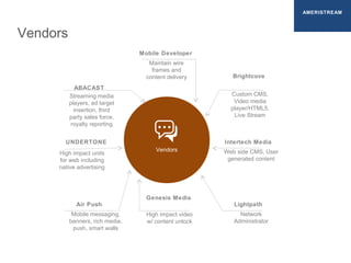 Mobile Developer
Maintain wire
frames and
content delivery
UNDERTONE
High impact units
for web including
native advertising
Genesis Media
High impact video
w/ content unlock
Air Push
Mobile messaging,
banners, rich media,
push, smart walls
ABACAST
Streaming media
players, ad target
insertion, third
party sales force,
royalty reporting
Lightpath
Network
Administrator
Intertech Media
Web side CMS, User
generated content
Brightcove
Custom CMS,
Video media
player/HTML5,
Live Stream
Vendors
Vendors
AMERISTREAM
 