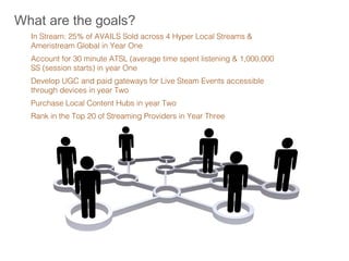 In Stream: 25% of AVAILS Sold across 4 Hyper Local Streams &
Ameristream Global in Year One
What are the goals?
Account for 30 minute ATSL (average time spent listening & 1,000,000
SS (session starts) in year One
Develop UGC and paid gateways for Live Steam Events accessible
through devices in year Two
Purchase Local Content Hubs in year Two
Rank in the Top 20 of Streaming Providers in Year Three
 