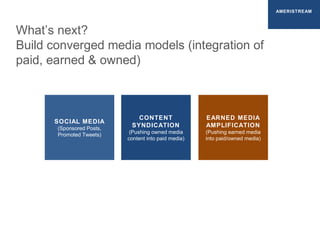 What’s next?
Build converged media models (integration of
paid, earned & owned)
CONTENT
SYNDICATION
(Pushing owned media
content into paid media)
EARNED MEDIA
AMPLIFICATION
(Pushing earned media
into paid/owned media)
SOCIAL MEDIA
(Sponsored Posts,
Promoted Tweets)
AMERISTREAM
 