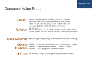 Consumer Value Props
Content
Rewards
Music Discovery
FB account points, Vine Tuneit, sharing points, trivia games,
puzzle games, surveys, online contests, in stream giveaways
Music blogs incorporating audio/video streams and sharing
Broad base of content including custom pure play
streams, new music discovery content hubs, hyper
local live broadcasts, blogs, artist launch pad, user
generated content, sharing tools, community
environment
AMERISTREAM
Creative
Broadcast
Develop strategies that fall outside the mainstream; reverse
hot clock, short break sets, online contests, multiple
formats, 1-hour programs, short form video
It’s Free No monthly charge or paid gateways to access content
 