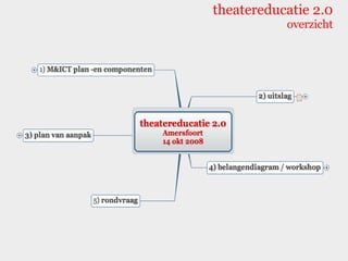 theatereducatie 2.0 overzicht 