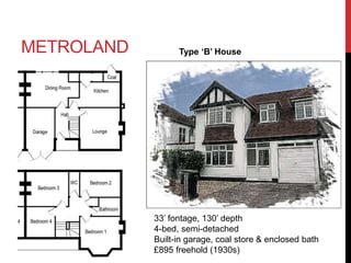 METROLAND Type ‘B’ House
33’ fontage, 130’ depth
4-bed, semi-detached
Built-in garage, coal store & enclosed bath
£895 freehold (1930s)
 